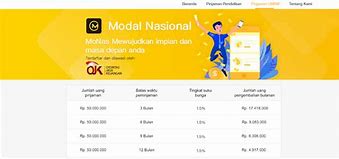 Pinjaman Modal Slot Online Apakah Aman Dari Hacker Atau Tidak